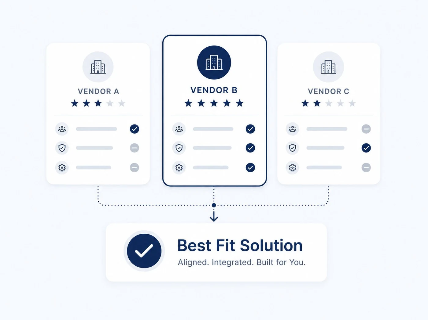 Three HR vendors compared side by side, with the best-fit solution identified for the client